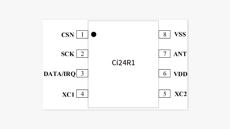 2.4GHz chip CI24R1(图2)