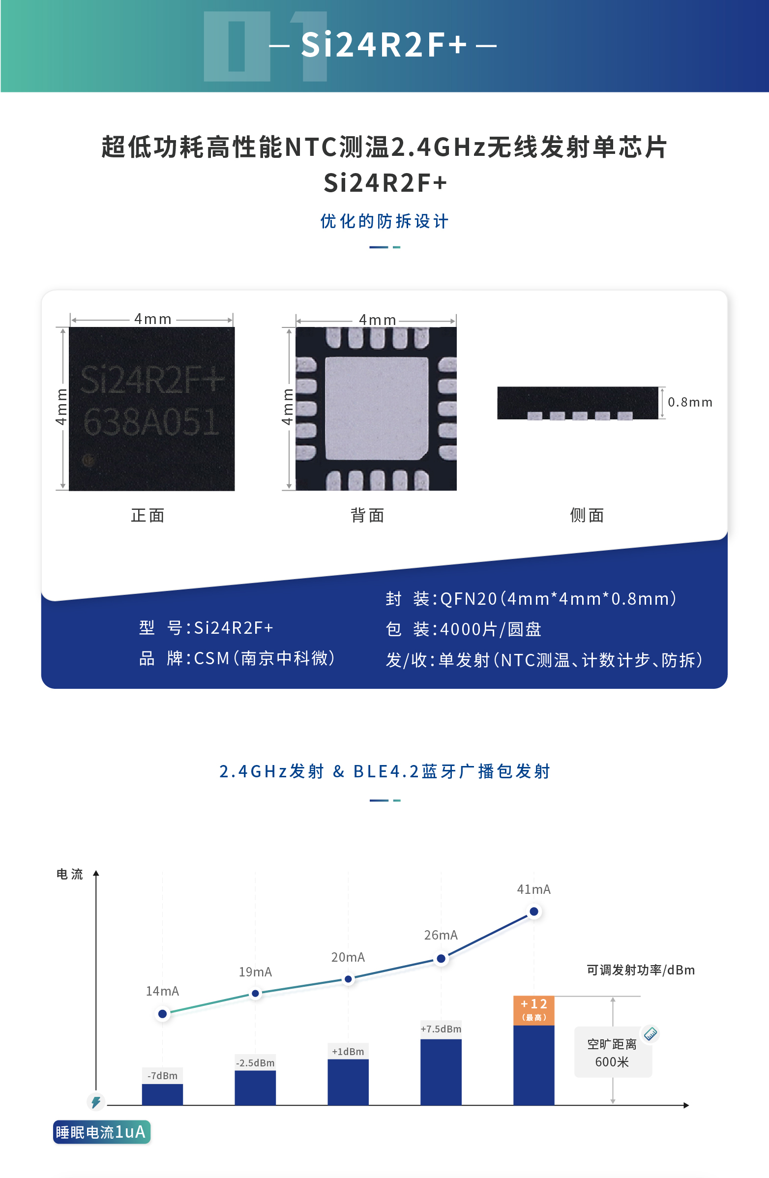 SI24R2F PLUS(图1)