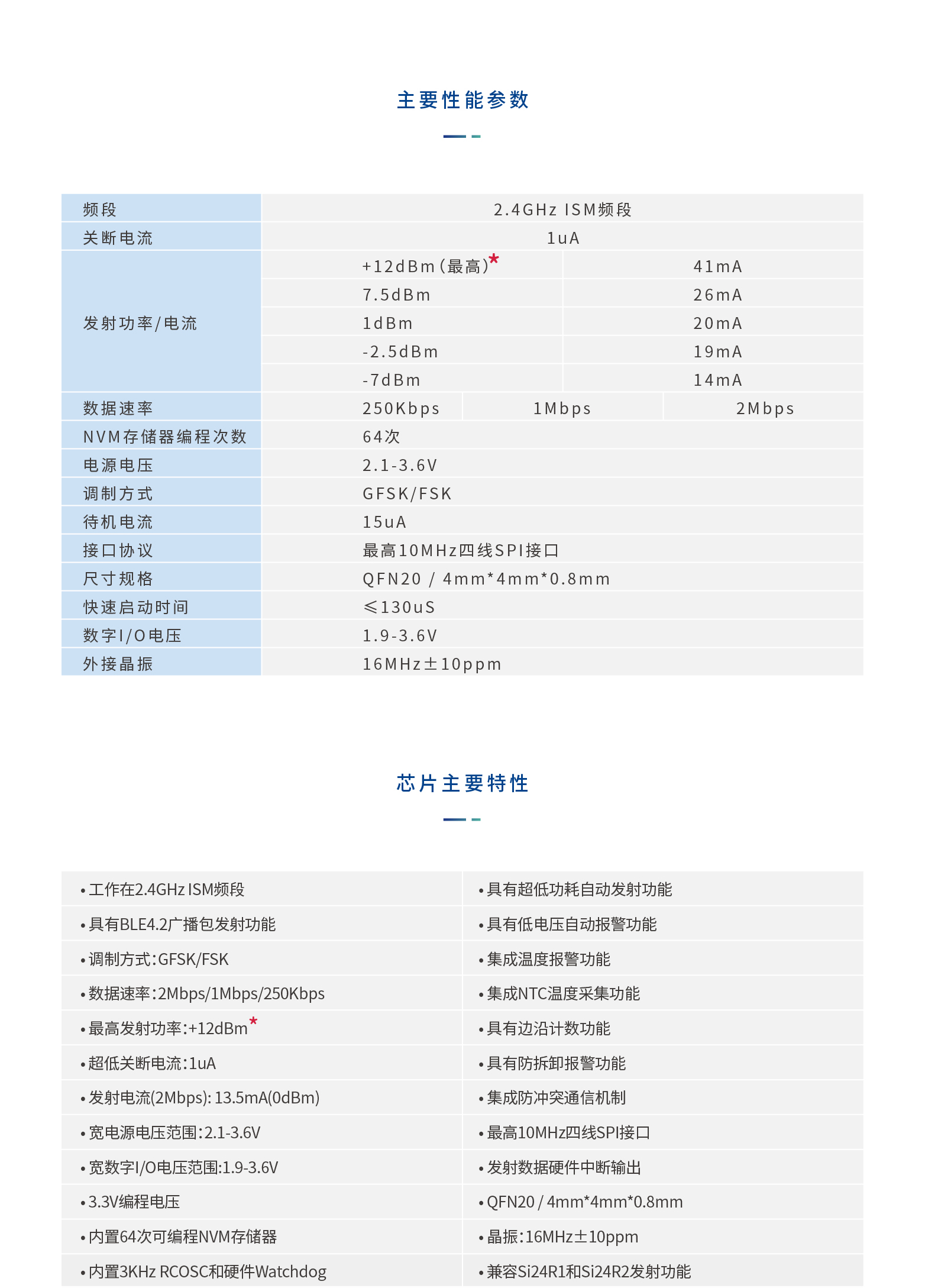 SI24R2F PLUS(图3)