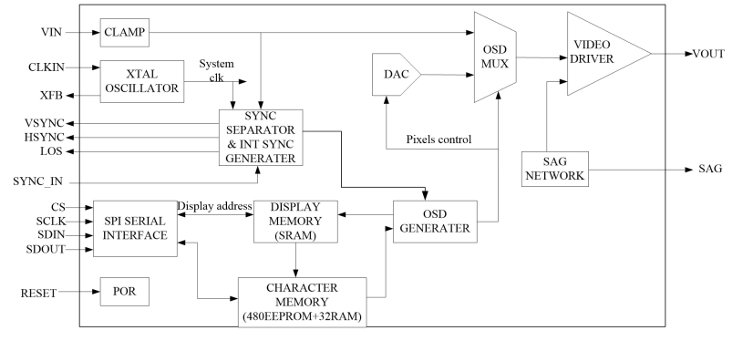 AT7456E Compatible with MAX7456 Character overlay chip OSD(图2)