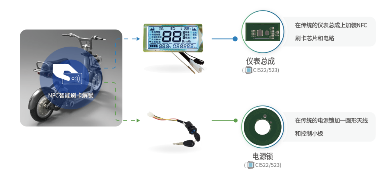 NFC one-touch start for electric vehicles(图1)