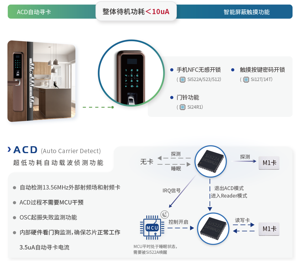 Ultra Low Power Smart Door Lock Solution(图1)