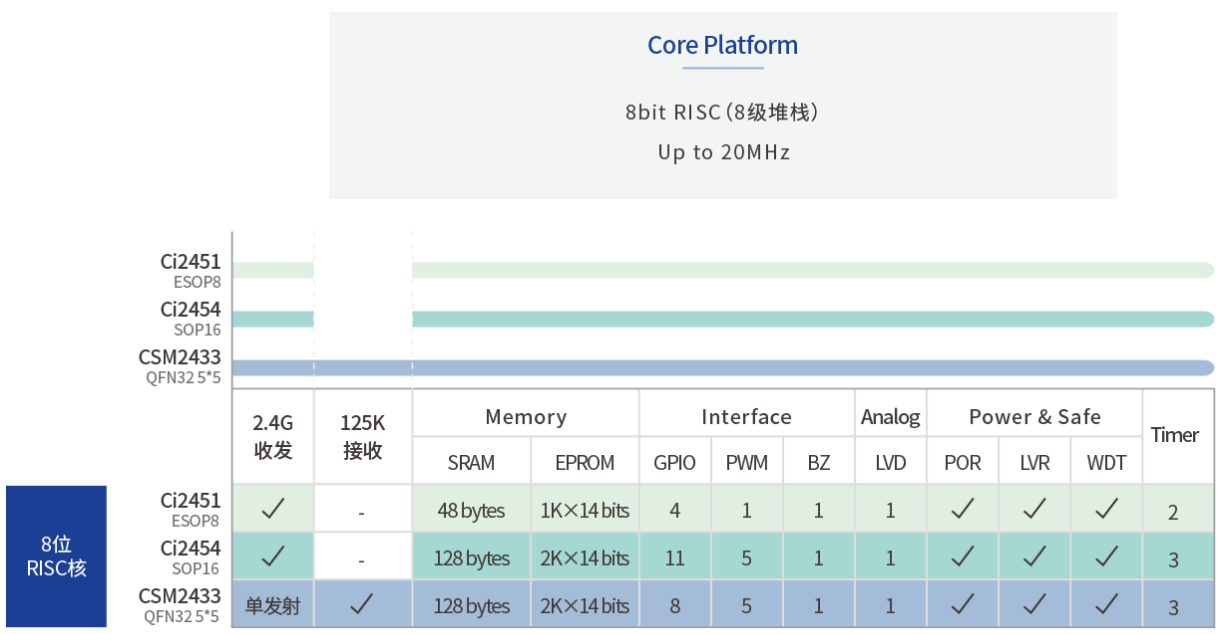 Wireless Toy Control Solution(图1)