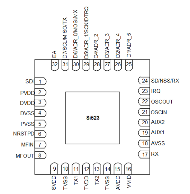 SI523 13.56MHz non-contact reader chip(图2)