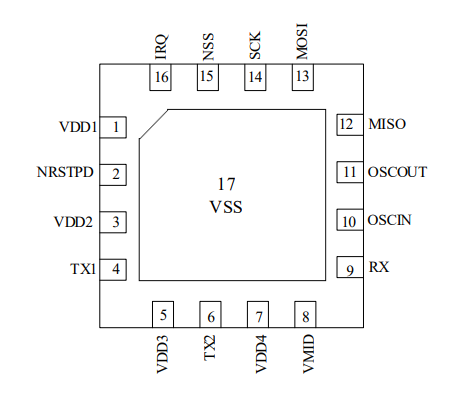 CI523 13.56MHz Card reader chip(图2)